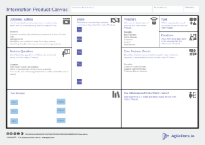 AgileData - Information-Product-Canvas - Hints - 2022-10-17