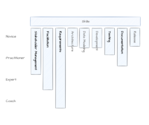 T Skills Business Analyst-2022-11-18