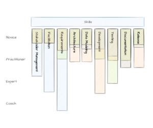 T Skills Overlap-2022-11-18