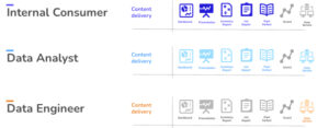 AgileData Persona Template - Content Delivery - Comparison
