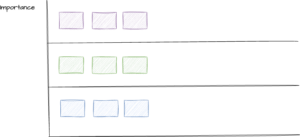 Prioritisation - ABC