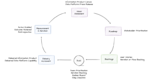 Prioritisation Levels - Flow